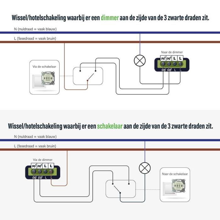 Led dimmer inbouw 0-150W | ECO-DIM.04 8 uwwoningveilig.nl