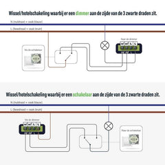 Led dimmer inbouw 0-150W | ECO-DIM.04 8 uwwoningveilig.nl