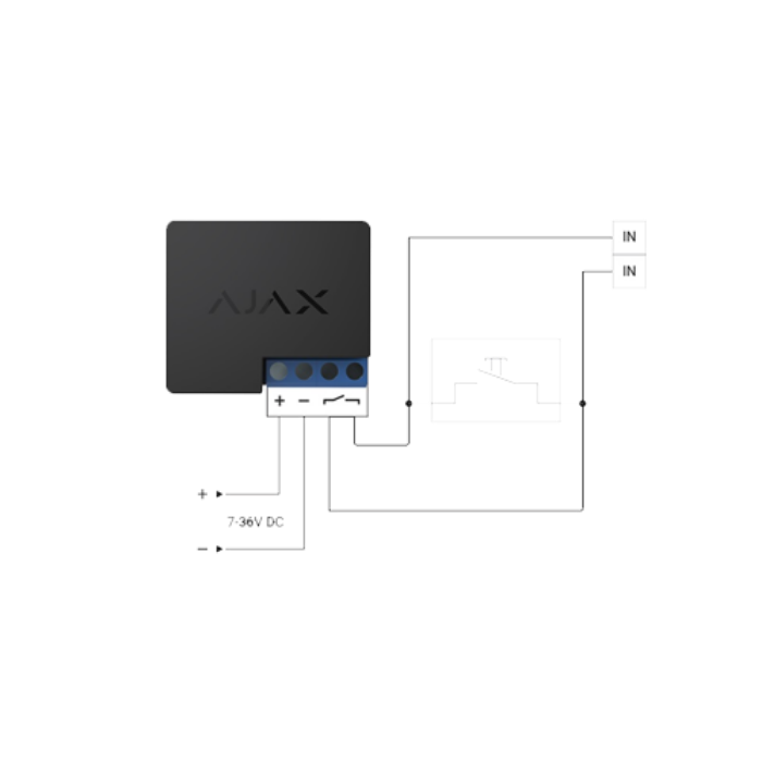 AJAX Relay uitleg