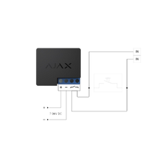 AJAX Relay uitleg